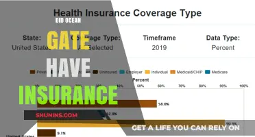 OceanGate's Insurance: What Was Covered?
