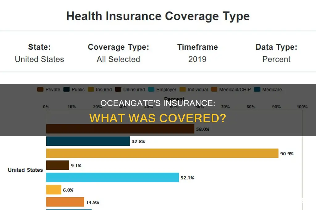 did ocean gate have insurance