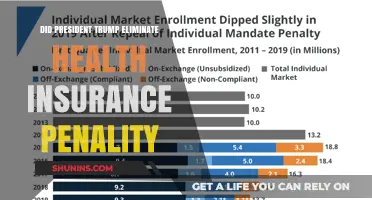 Trump's Impact: Health Insurance Penalty Elimination Explained
