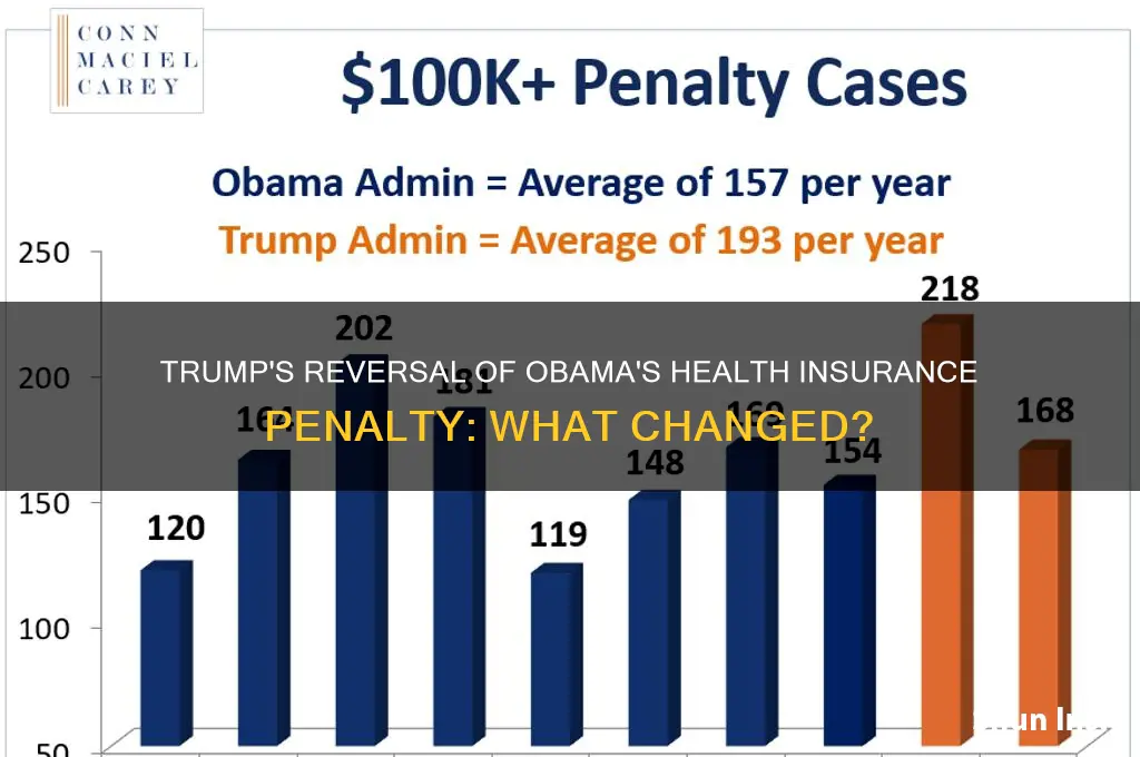 did president trump reverse president obama