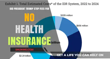 Trump's Impact: Did He Eliminate No Health Insurance Fees?