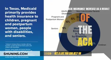 ACA's Impact: Public Insurance Increase and Access