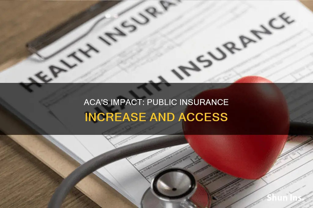 did public insurance increase as a result of the aca