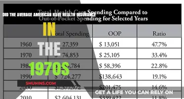 Health Insurance in the 1970s: Did Most Americans Have Coverage?