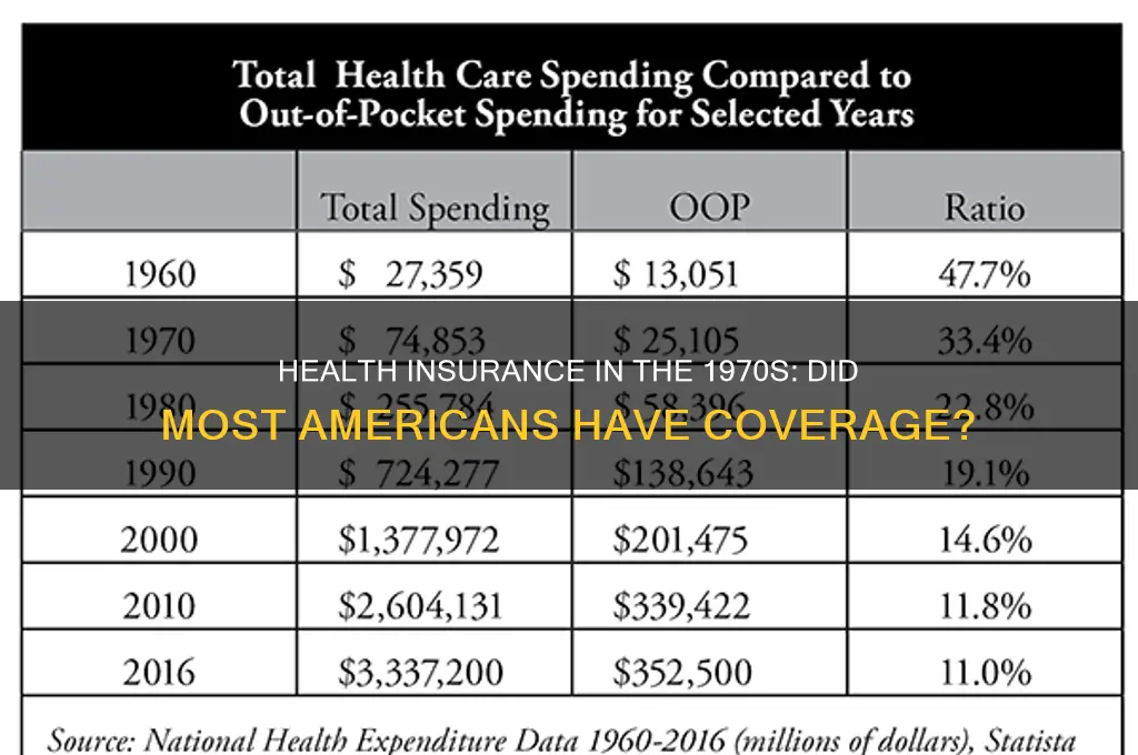 did the average american have health insurance in the 1970s
