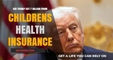 Trump's CHIP Cuts: $7 Billion Slashed from Children's Health Insurance?