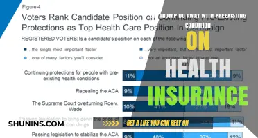 Trump's Impact: Preexisting Conditions and Health Insurance Changes Explained