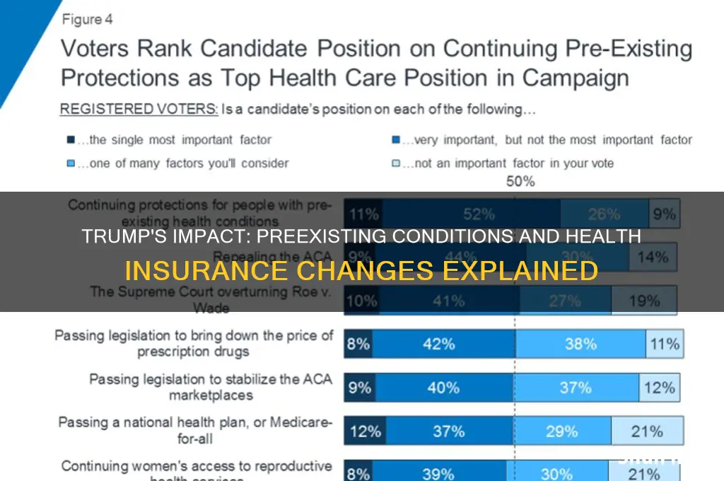 did trump do away with preexisting condition on health insurance