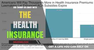 Trump's Impact: Did He Eliminate Health Insurance Mandates?