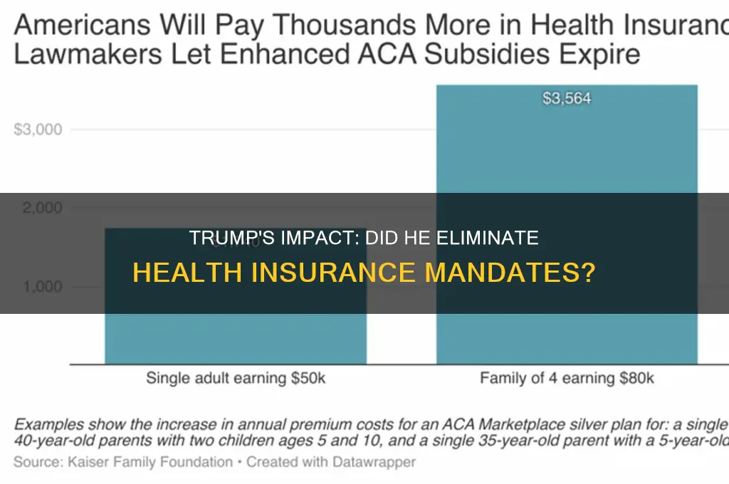 did trump do away with the health insurance