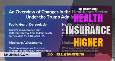 Trump's Impact: Did His Policies Increase Health Insurance Costs?