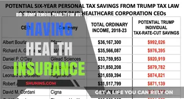 Trump's Tax Reform: Eliminating Health Insurance Penalty Explained