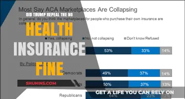 Trump's Impact: Repealing the Health Insurance Penalty Explained