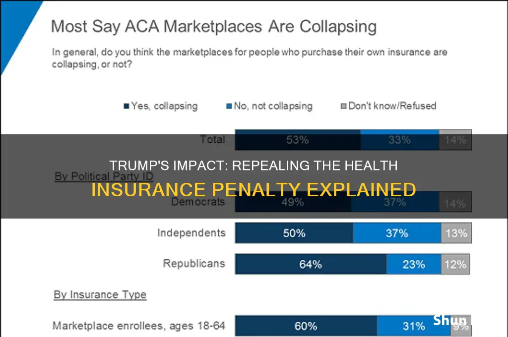 did trump repeal the no health insurance fine