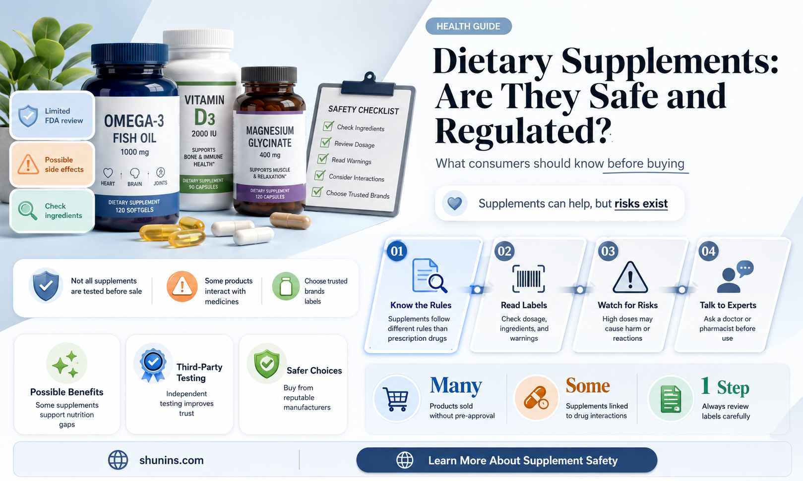 are dietary supplements regulated to insure safety for the consumer