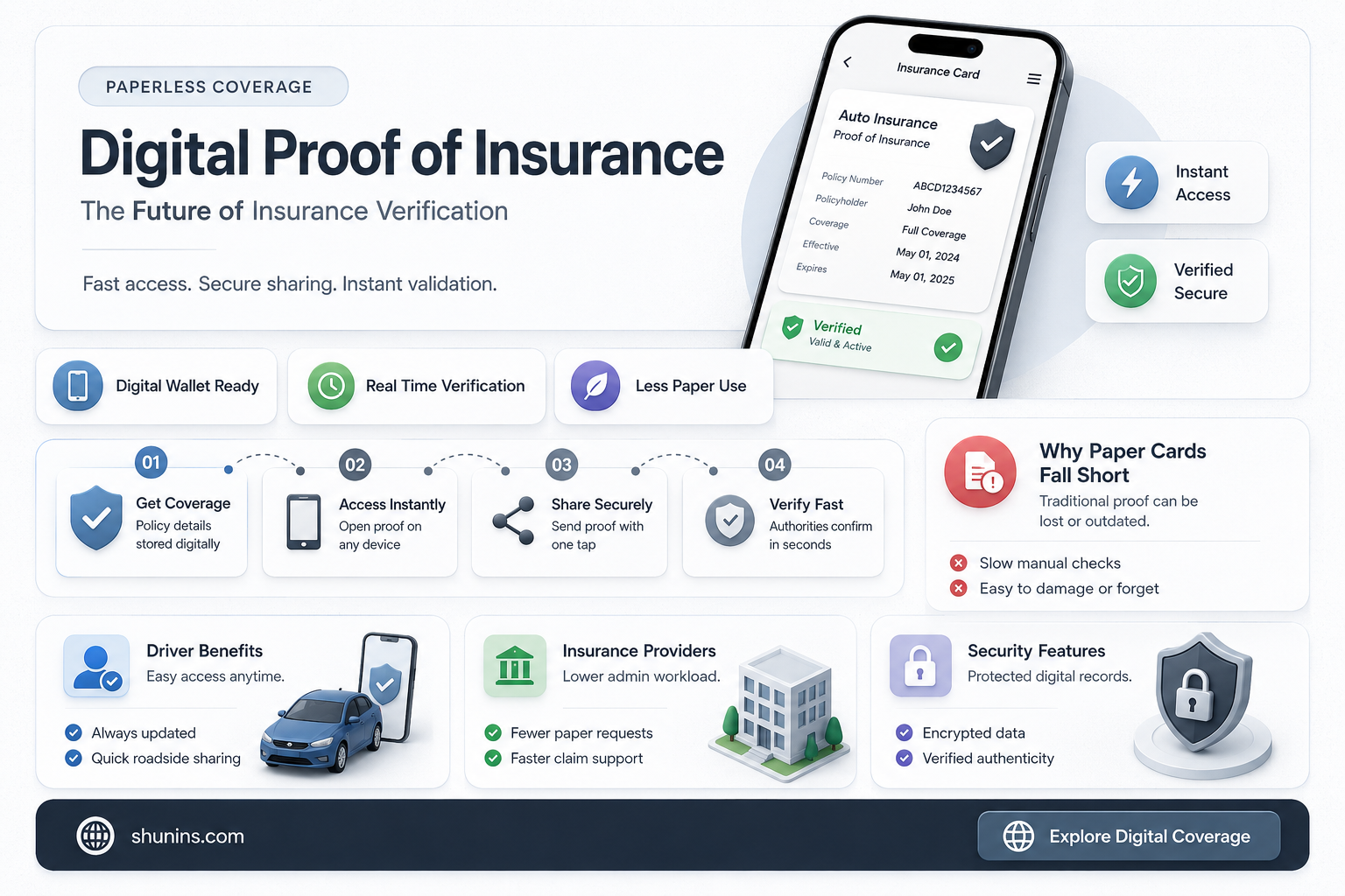 are digital proof of insurance