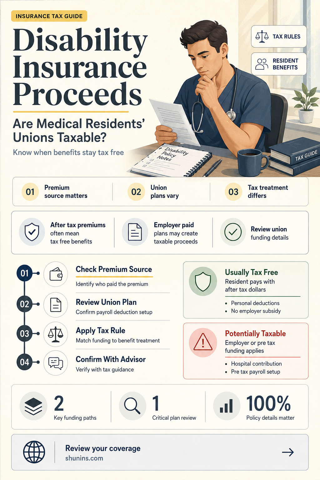 are disability insurance proceeds for medical residents union taxable