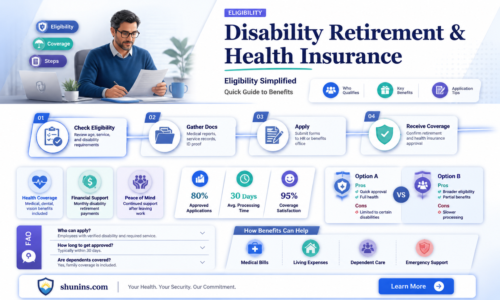 am i elegible for health insurance as a disabilty retiree