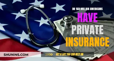 Private Insurance: Over 160 Million Americans Covered