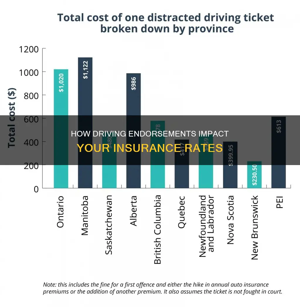 do 3 points on your licence affect insurance