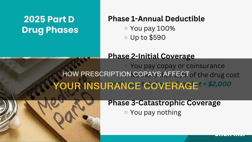 do a prescription copays go to insurance