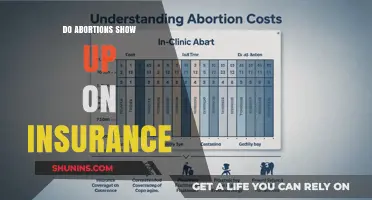 Insurance Coverage for Abortions: What You Need to Know