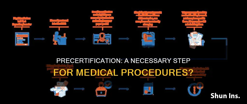 do all health insurers require precertification for all medical procedures