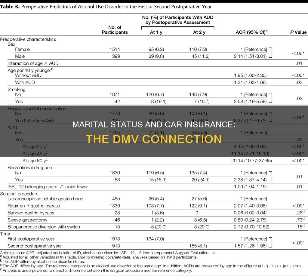 do auto insurance companies compare marital data to the dmv