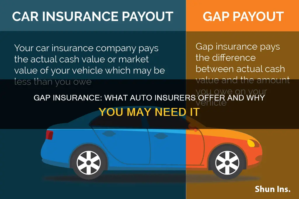 do auto insurance companies offer gap insurance