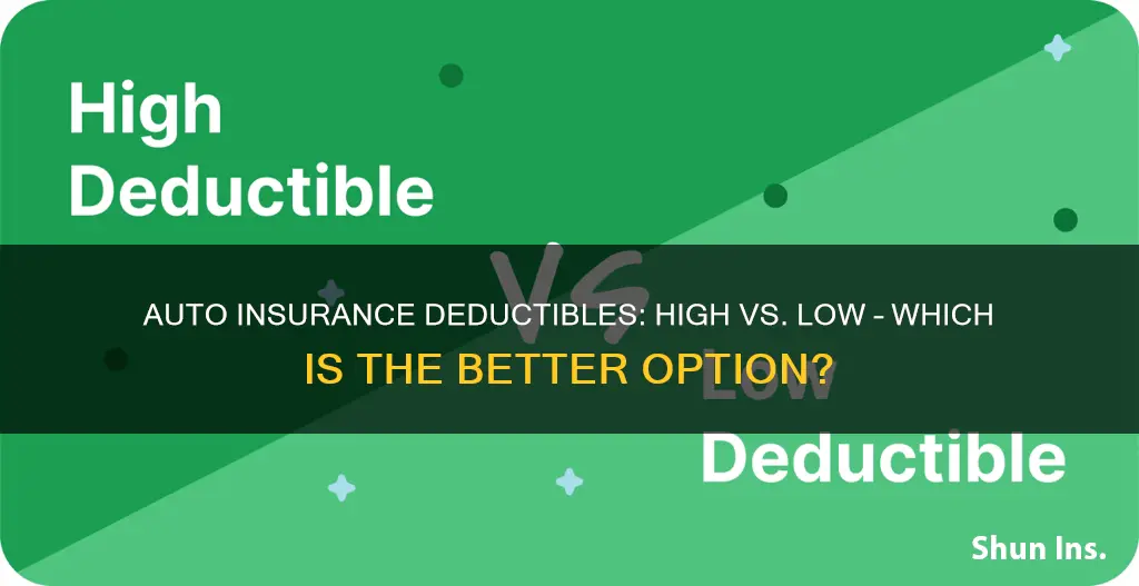 do auto insurance companies prefer high or low deductible