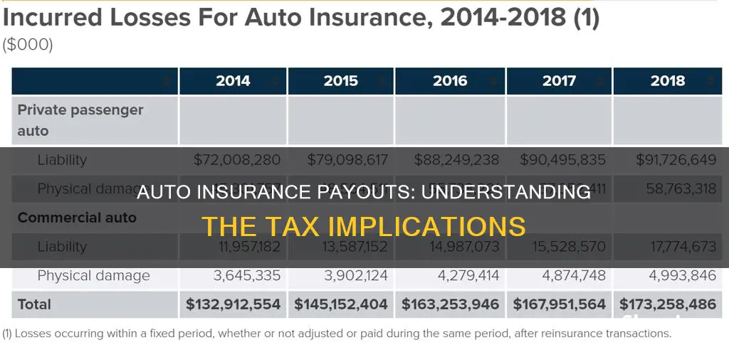 do auto insurance payouts cover taxes