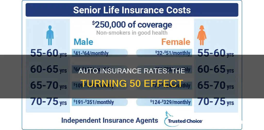 do auto insurance rates change when you turn 50