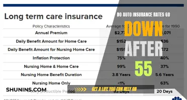 Mature Motoring: Understanding the Drop in Auto Insurance Rates After 55