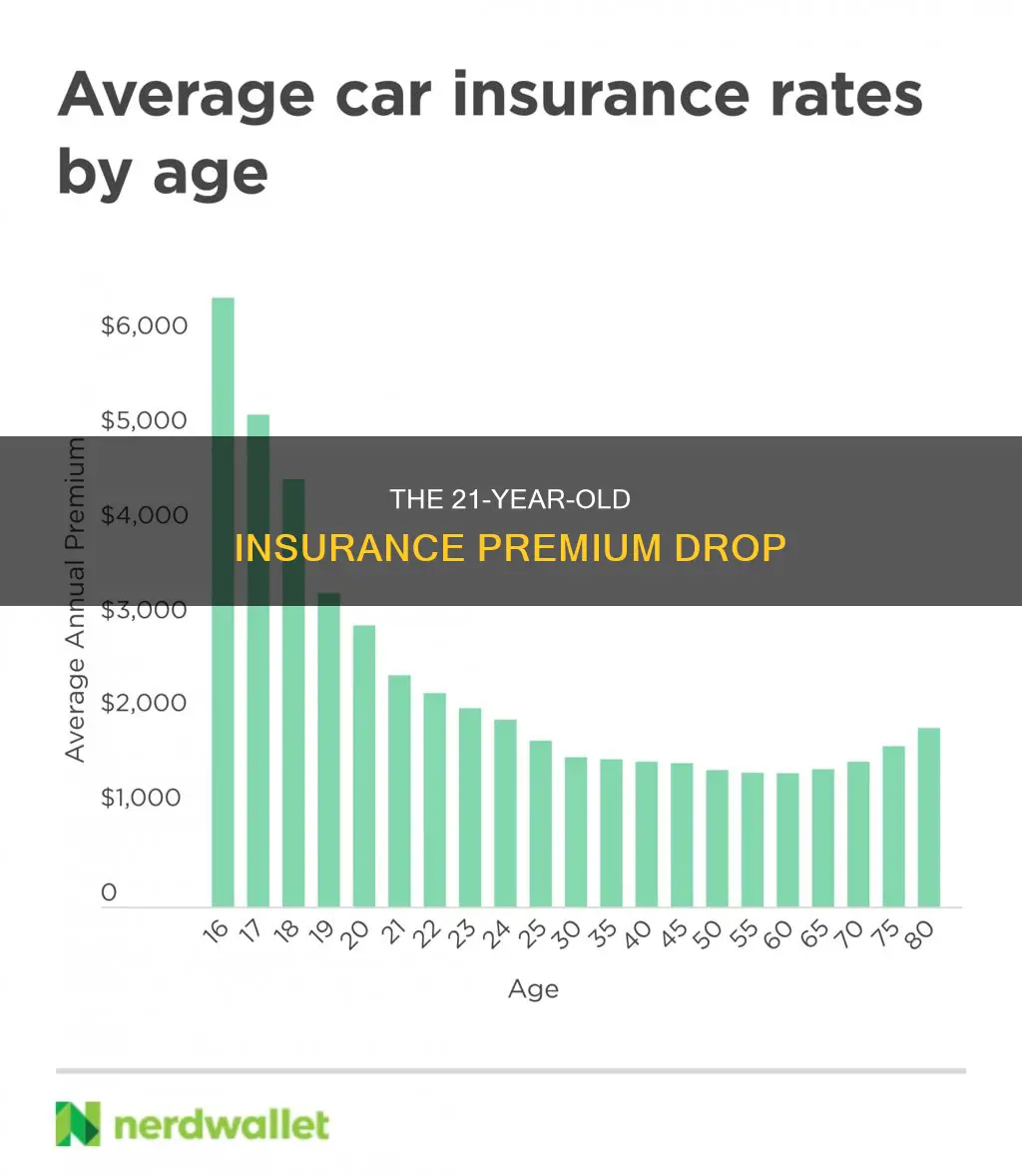 do auto insurance rates go down at 21