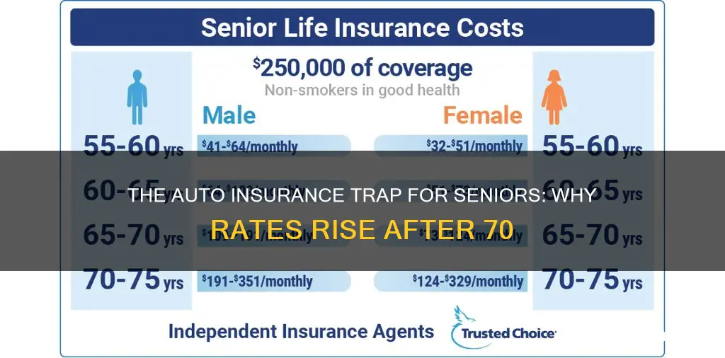 do auto insurance rates go up at 70