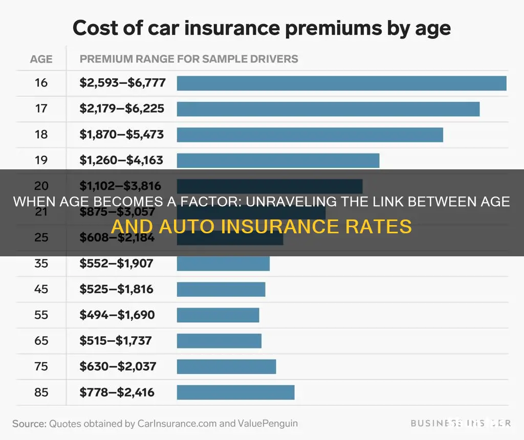 do auto insurers charge more because of age