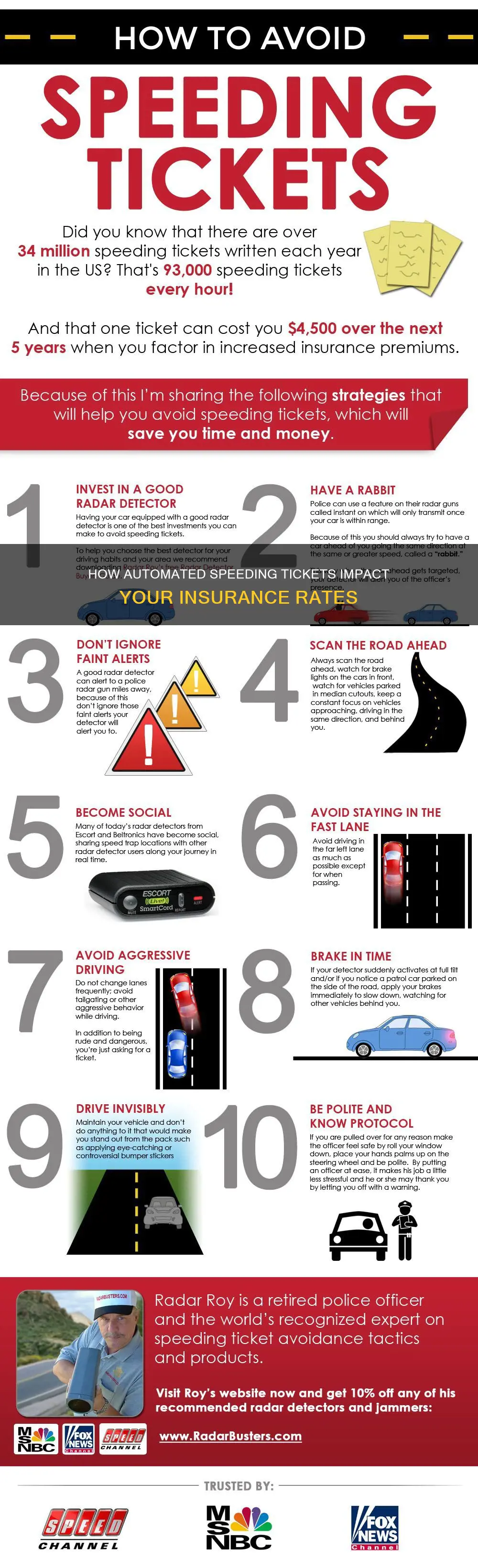 do automated speeding tickets affect insurance