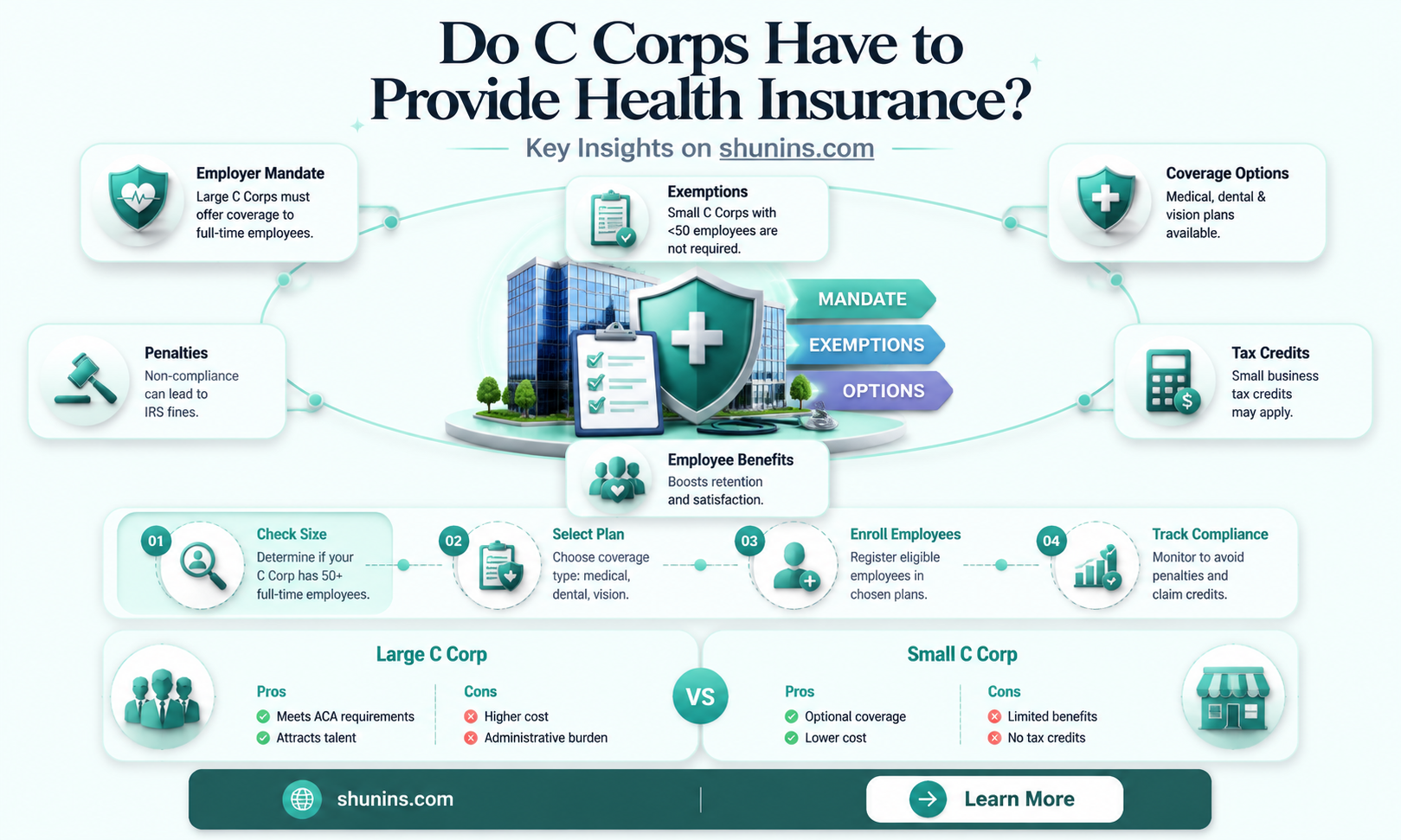 are c corp requiered to give health insurance