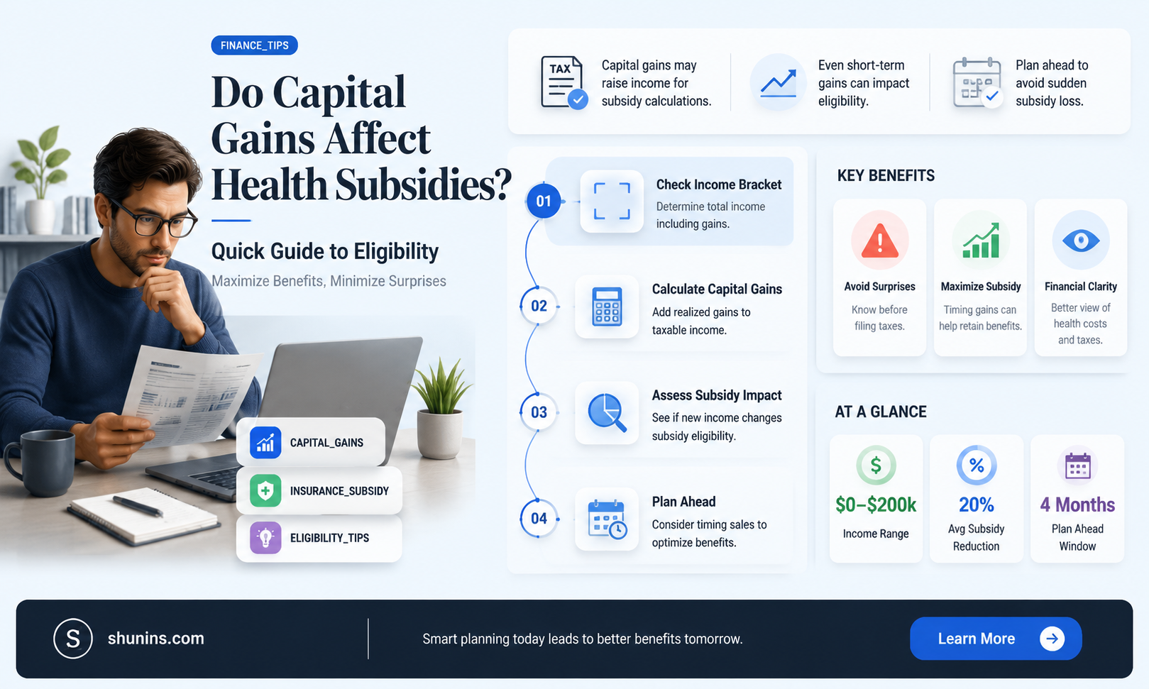 are capital gains considered when applying for health insurance subsidies
