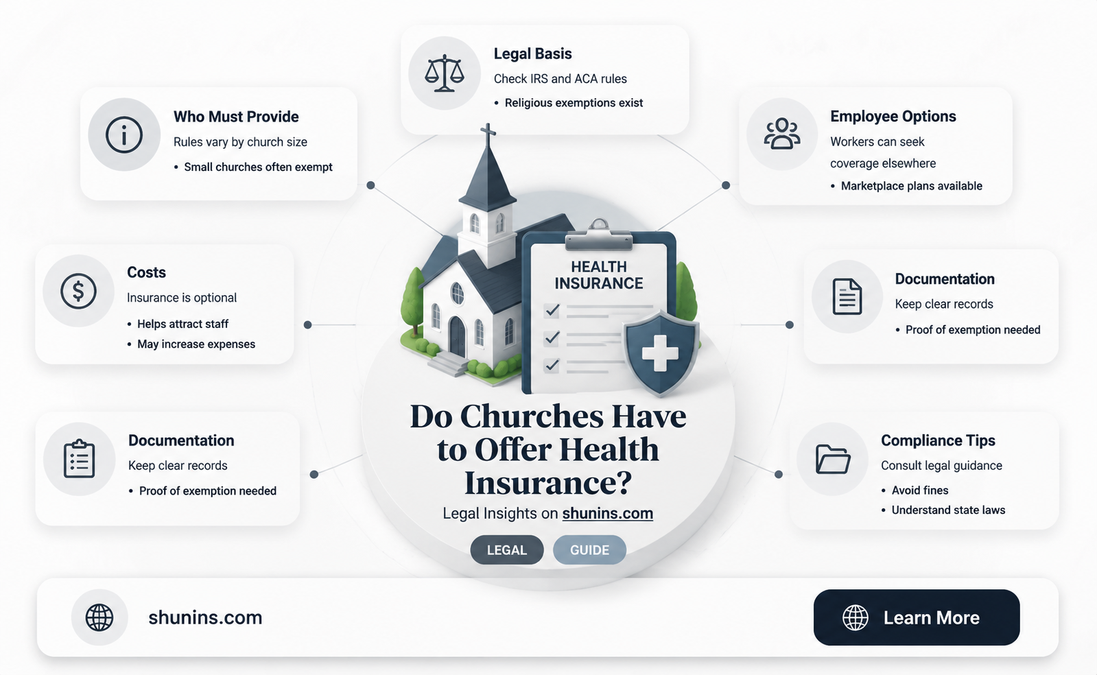 are churches exempt from providing health insurance