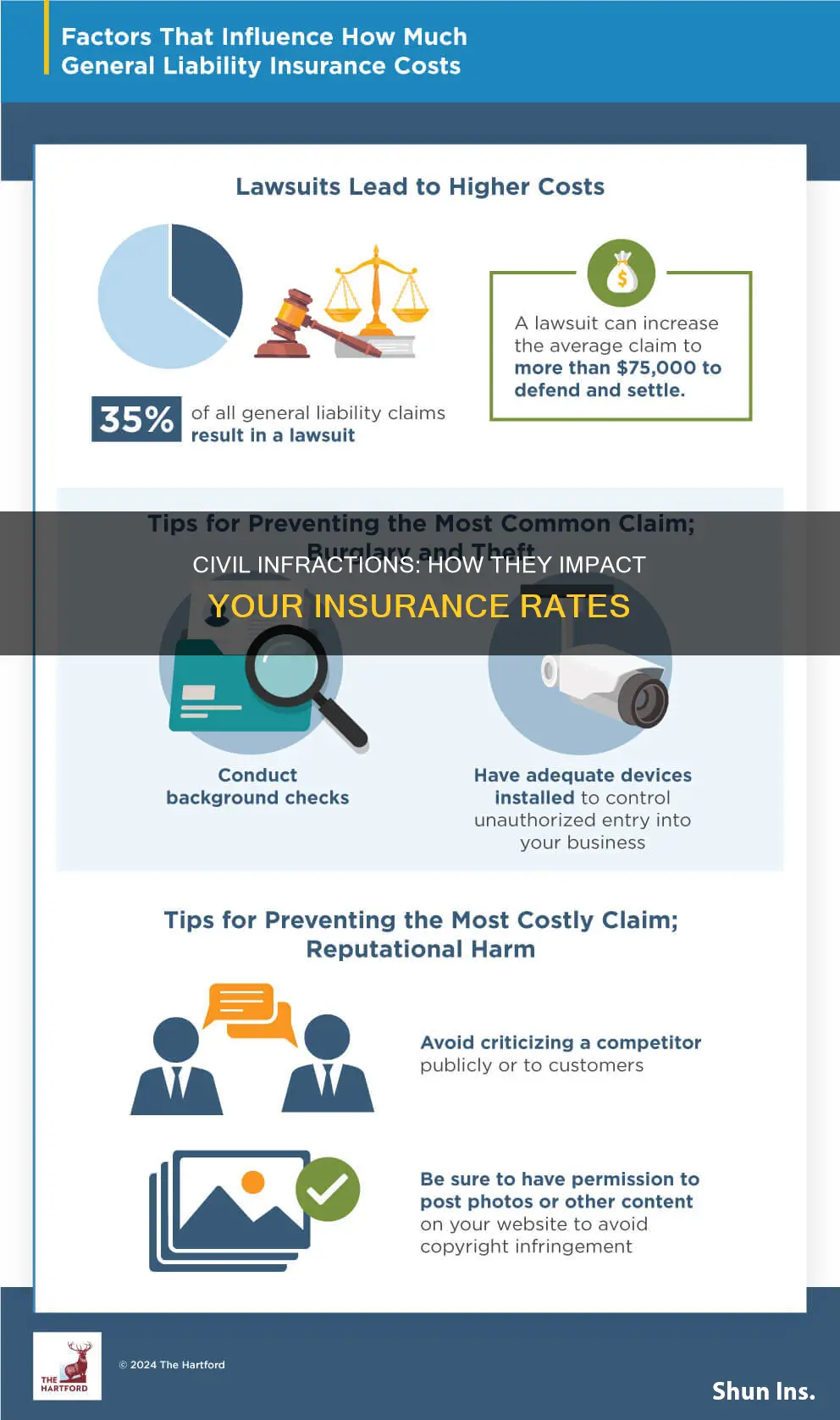 do civil infractions make your insurance go up