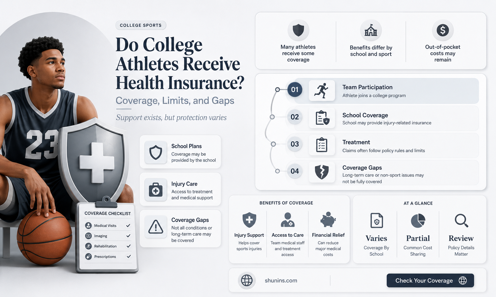 are health insurance provided to college athletes
