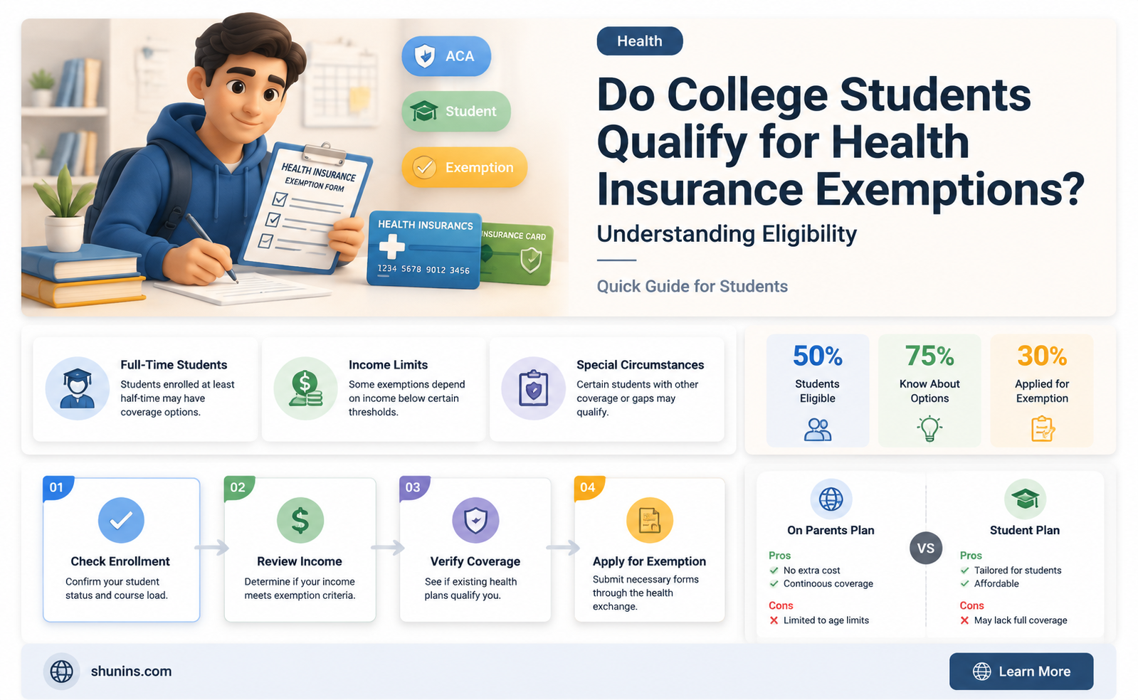 are college students exempt from health insurance