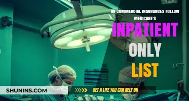 Inpatient-Only List: Commercial Insurance and Medicare Compared