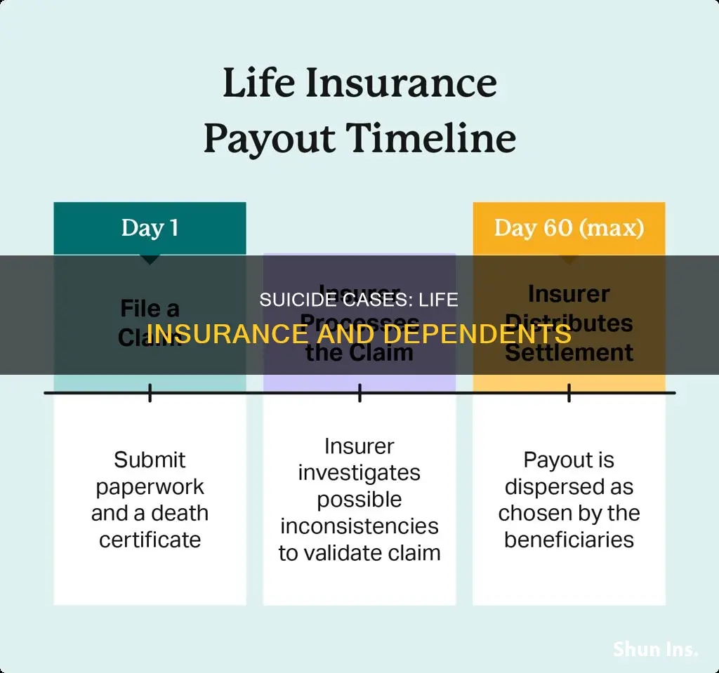 do dependent still get life insurance money in suicide cases