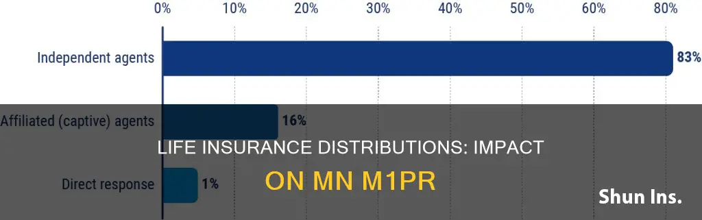 do distributions from life insurance affect mn m1pr