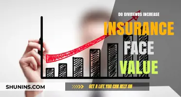 Do Dividends Boost Insurance Face Value? Understanding Policy Growth Potential