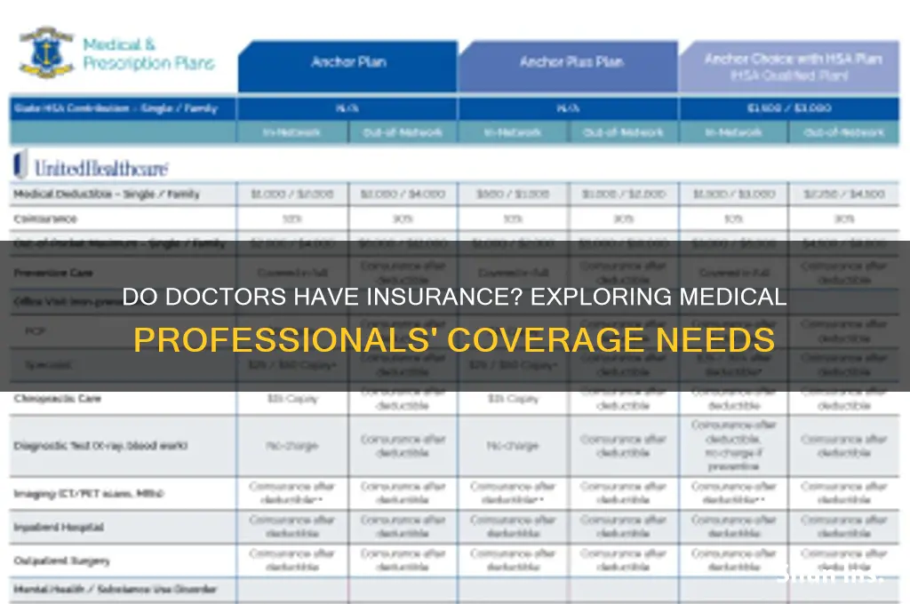 do doctors have insurance