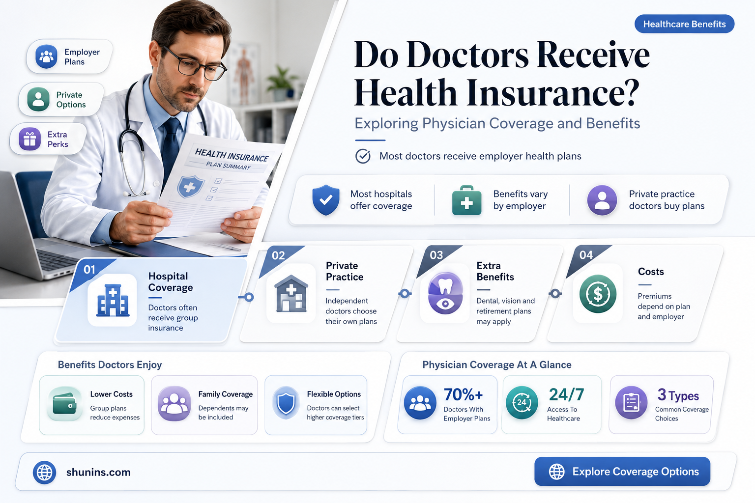 are doctors provided health insurance