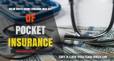 Do ER Visits Count Towards Max Out-of-Pocket Insurance Limits?